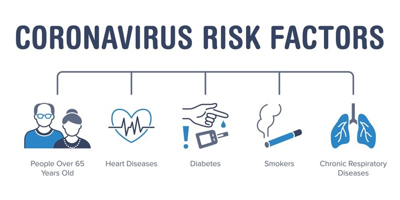 Risk factors illustration