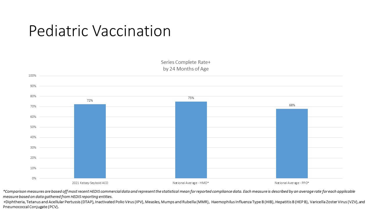 Pediatric Vaccination Chart