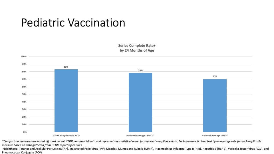 Pediatric Vaccination