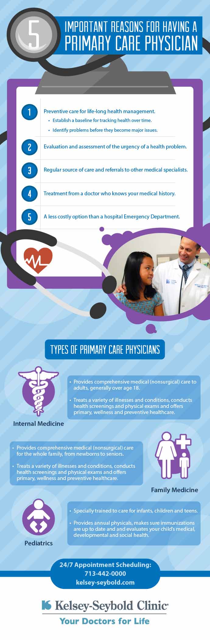 5 important reasons for having a primary care physician