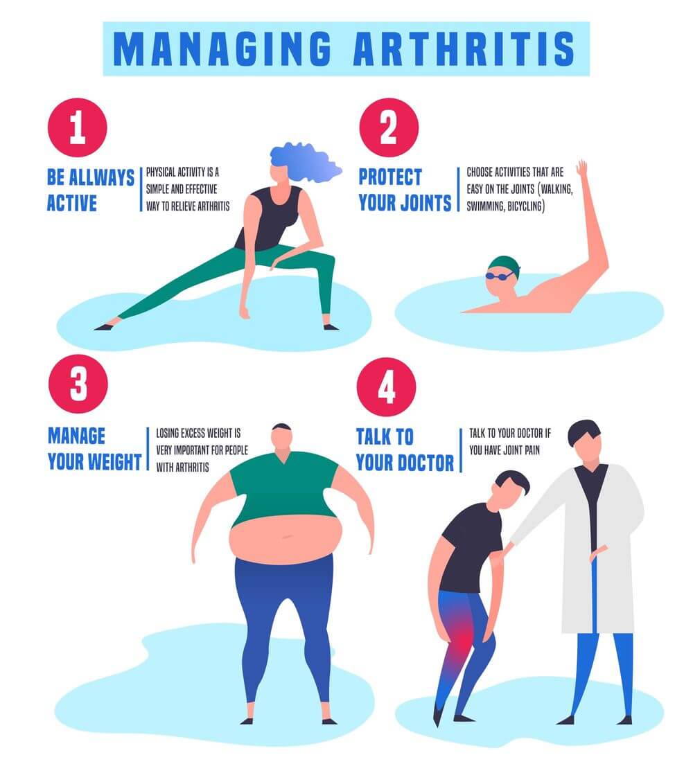 Arthritis exercises for mobility