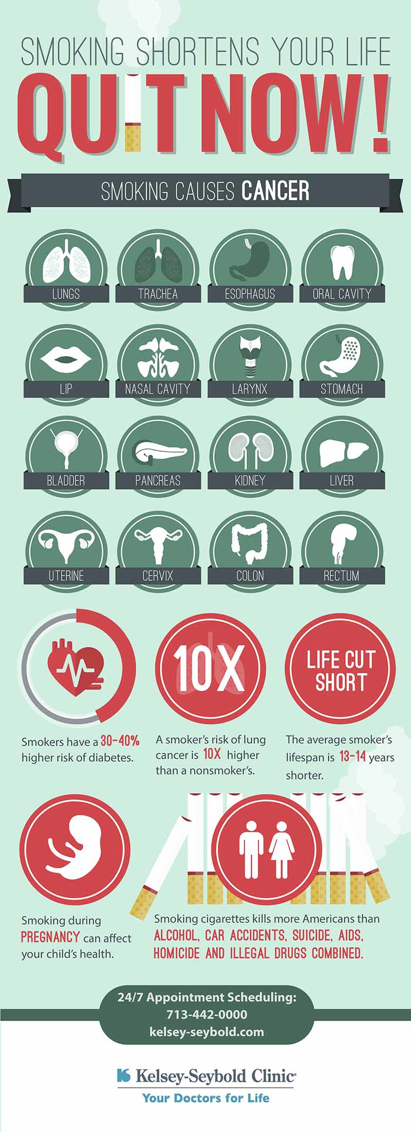 smoking shortens your life infographic