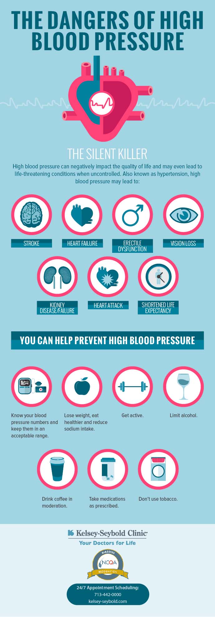 The dangers of high blood pressure infographic
