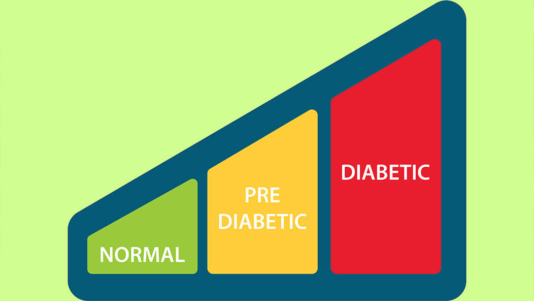The warning signs of prediabetes