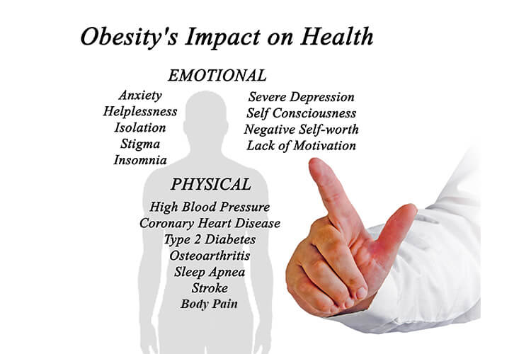 Obesity's Impact on Health