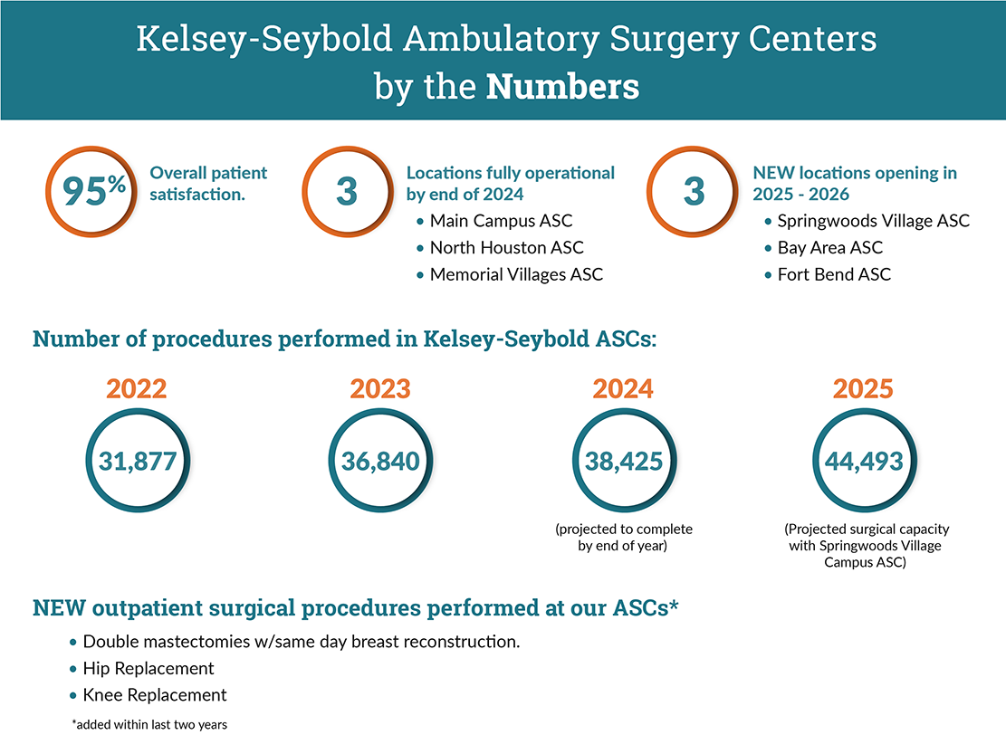 Care Connections By the Numbers