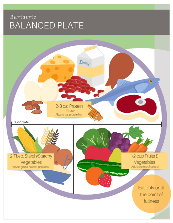 snacks for gastric bypass patients