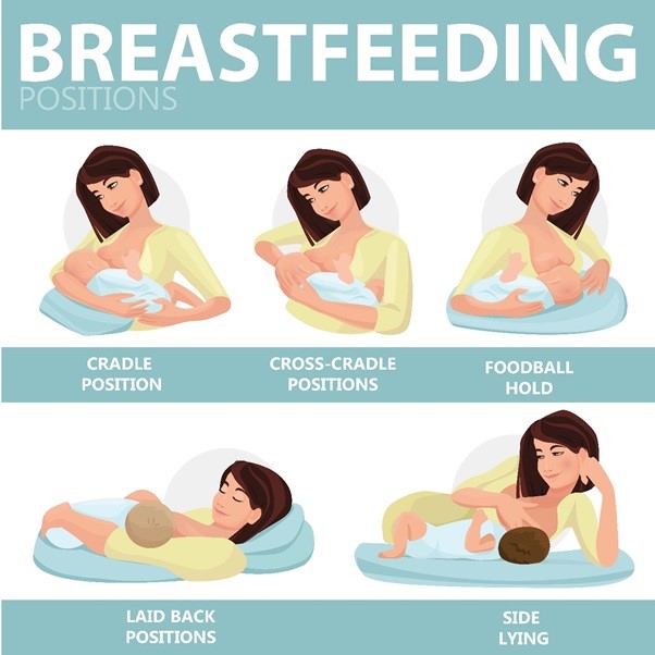 Breastfeeding Positions