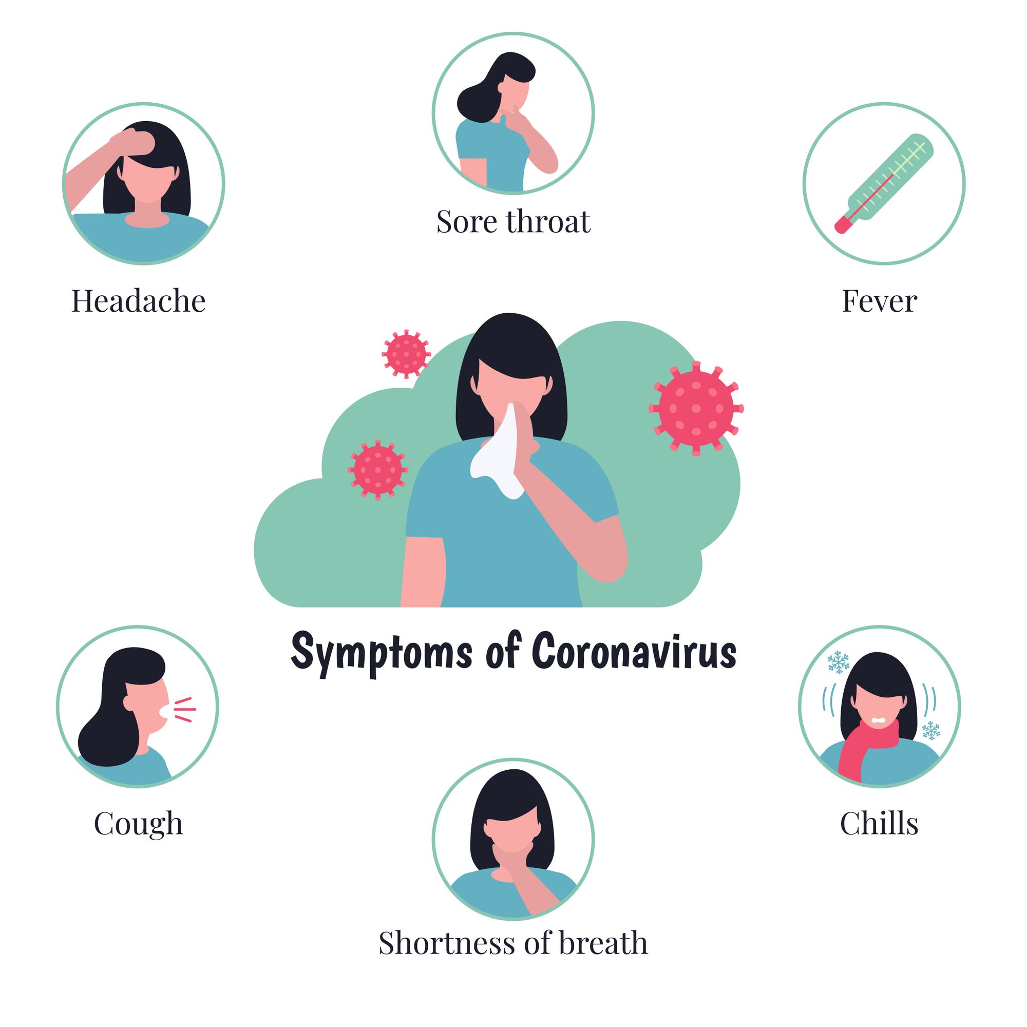 Covid Symptoms